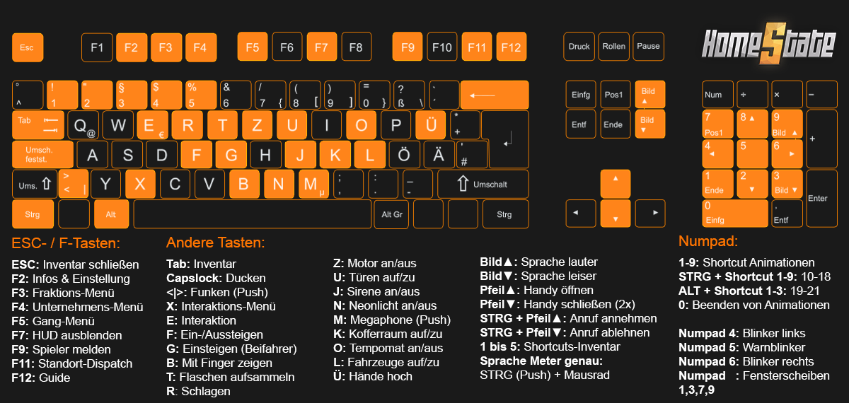 Bild mit der Ansicht der Tastaturbelegung von HomeState