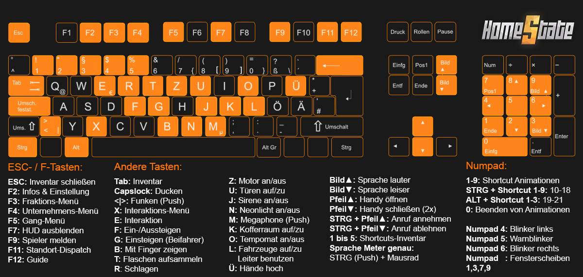 Bild mit der Ansicht der Tastaturbelegung von HomeState